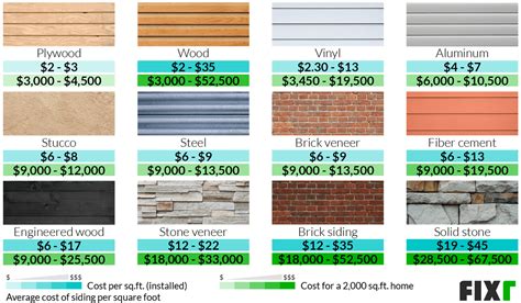 Cost of siding a house. Things To Know About Cost of siding a house. 